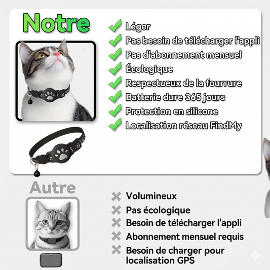 Collier GPS pour Chat — Localisation en Temps Réel
